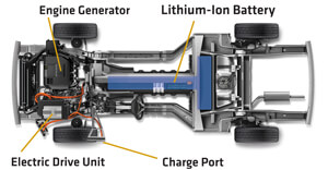 How the Chevrolet Volt Works