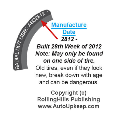 TireManufactureDateCopyrightAutoUpkeep