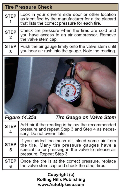 Tire Pressure Check